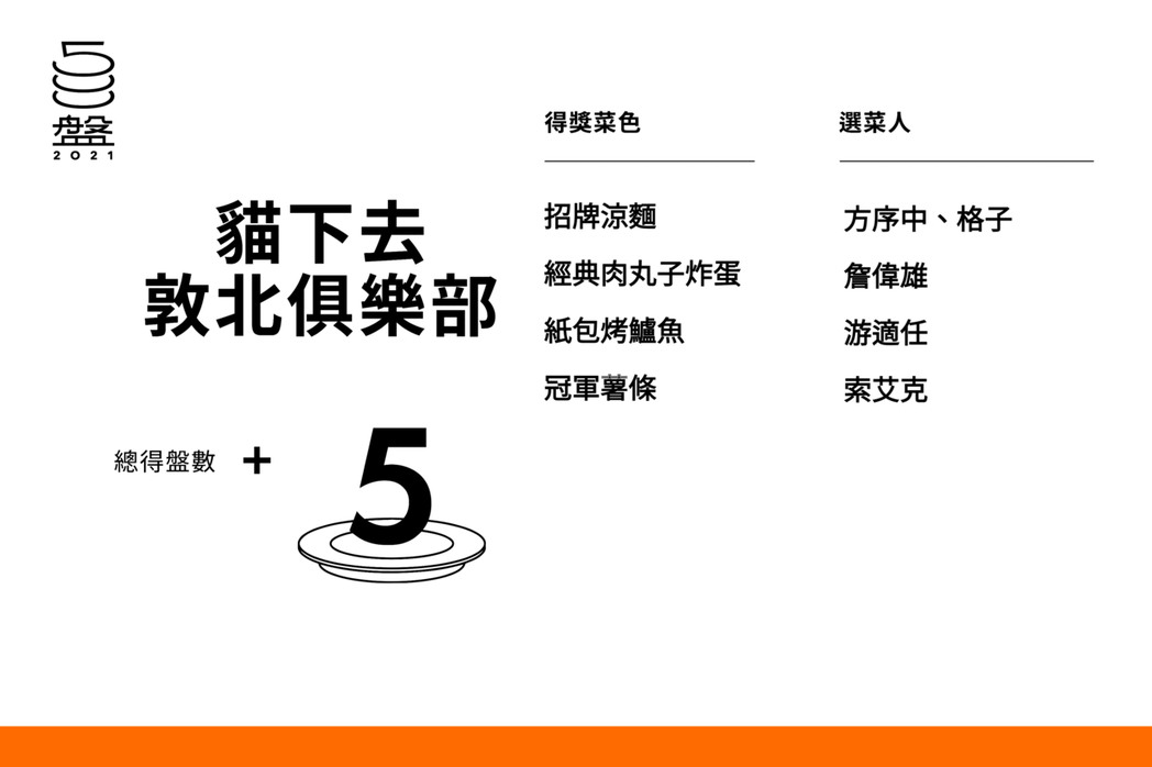 【美食活動】貓大爺500盤特輯：台灣人心目中的台灣美食代表菜（全部得獎餐廳名單）4737