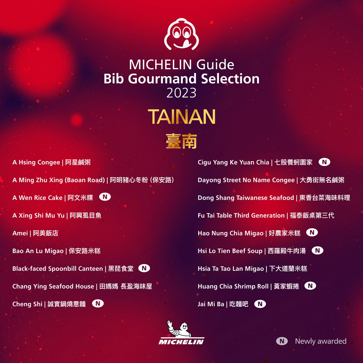 【懶人包】恭喜台灣出現三家米其林三星餐廳！頤宮、態芮與 JL Studio，台灣小吃不再受到評審特別關愛，貓大爺台灣米其林指南特輯（台北、台中、台南、高雄）2023 Michelin Guide Taipei & Taichung & Tainan & Kaohsiung 完整得獎名單及評論 5869